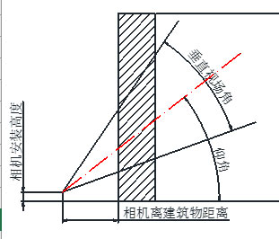 高空拋物軌跡跟蹤安裝調試說明