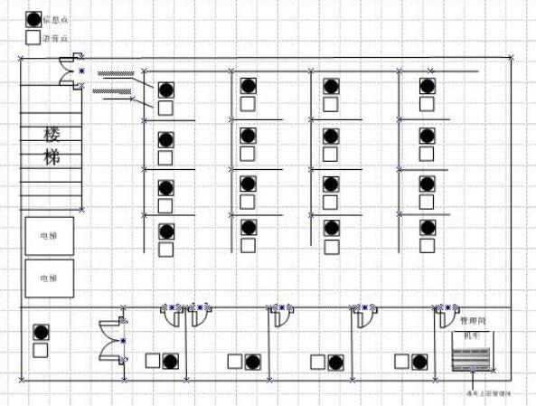 網絡綜合布線系統方案