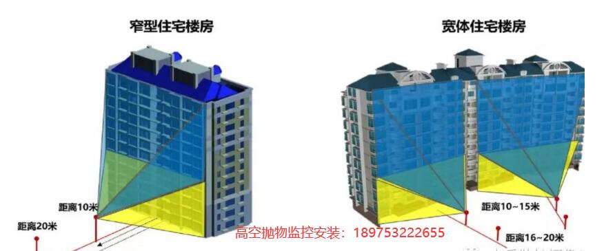 高空拋物監控攝像機安裝距離和角度