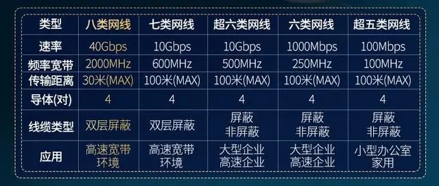 七類網線水晶頭接法
