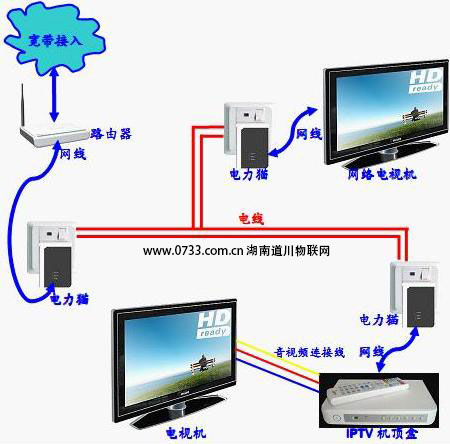 無線wifi組網設計安裝無線電力貓