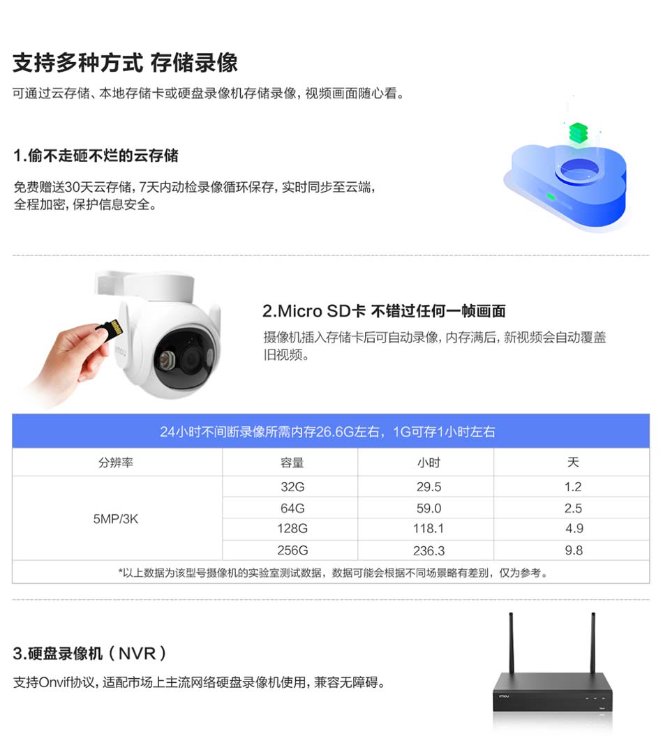 多種存儲方式