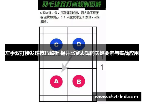 左手双打接发球技巧解析 提升比赛表现的关键要素与实战应用
