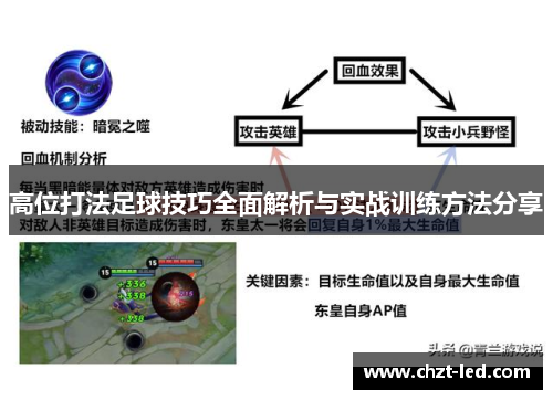 高位打法足球技巧全面解析与实战训练方法分享