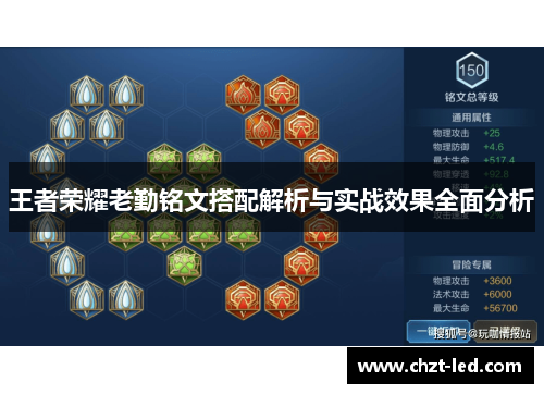 王者荣耀老勤铭文搭配解析与实战效果全面分析