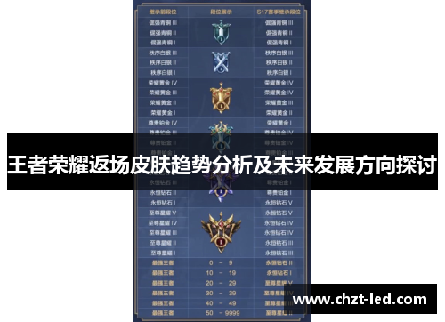 王者荣耀返场皮肤趋势分析及未来发展方向探讨